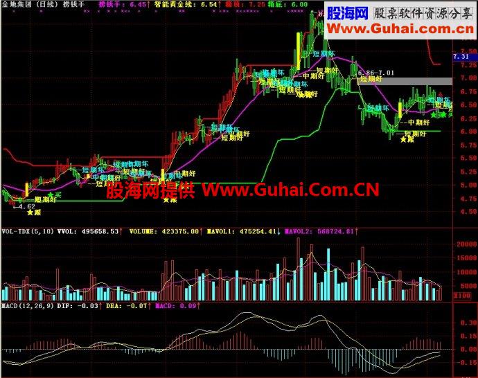 通达信机构K线公式