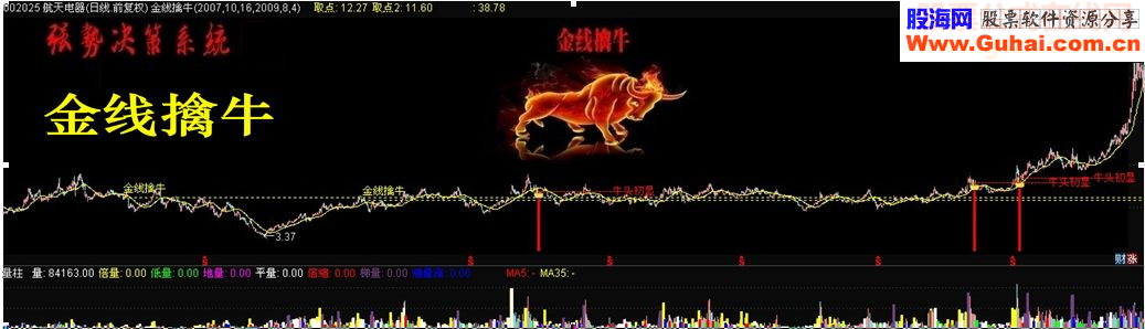 通达信金线擒牛鹏腾2009版本