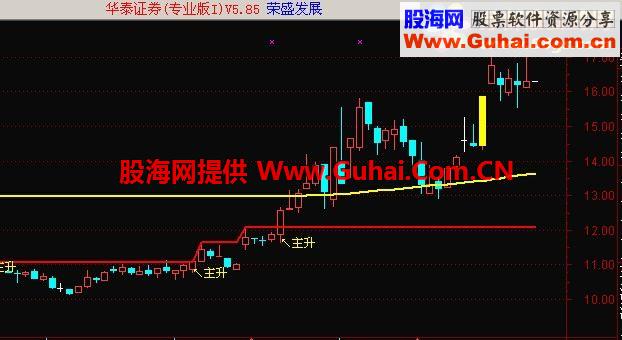 通达信量能主升选股公式