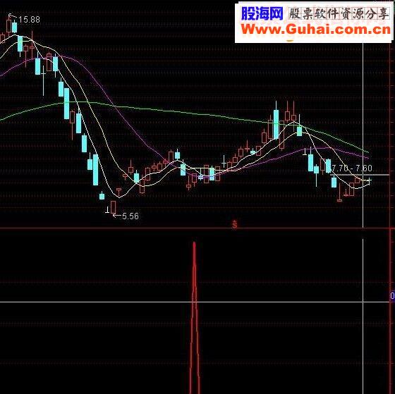 通达信买必暴涨副图源码