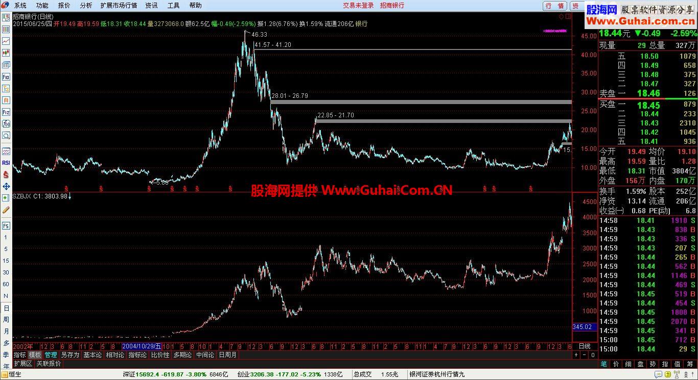 通达信市值趋势Market Value副图公式源码
