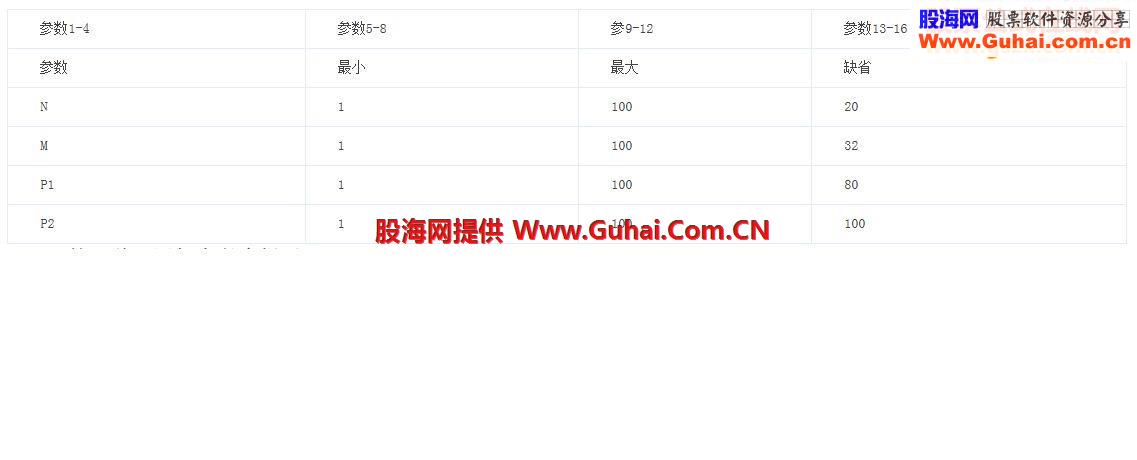 通达信趋势买卖源码副图
