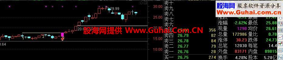 通达信过三峰（理想INSANE)版本选股 主图 幅图