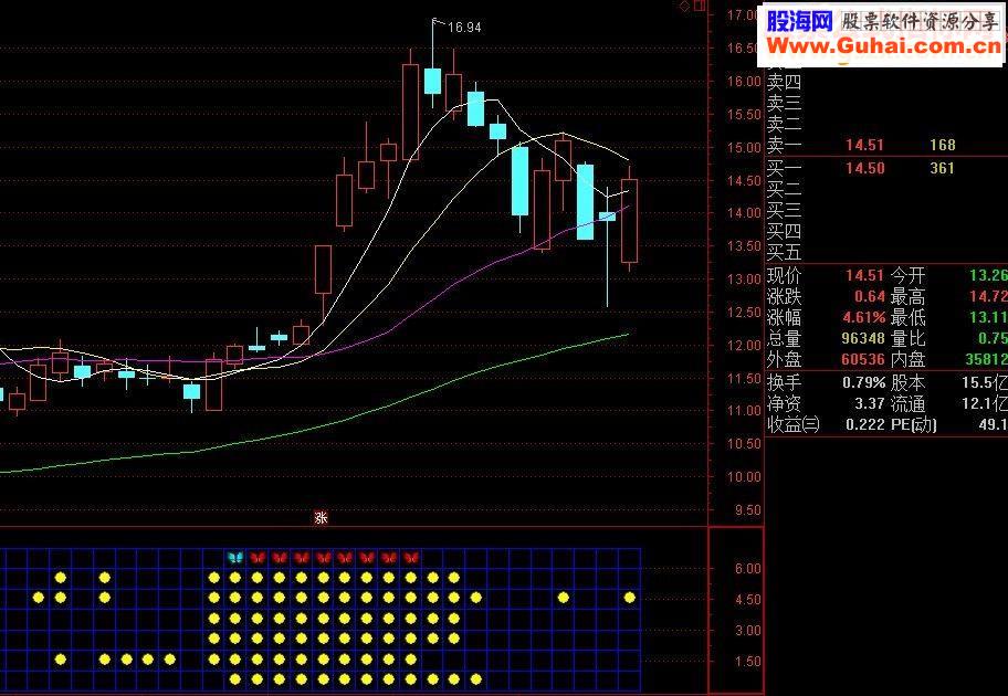 通达信七星阵源码副图贴图