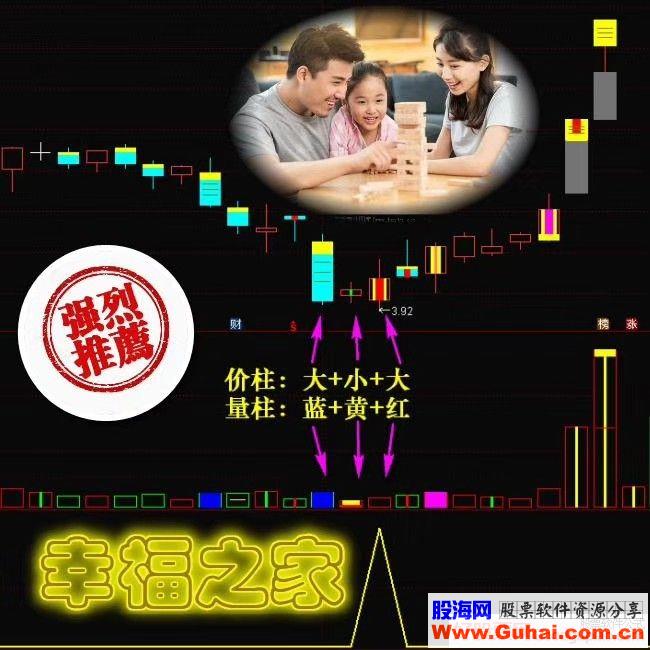 通达信幸福之家副图指标源码贴图