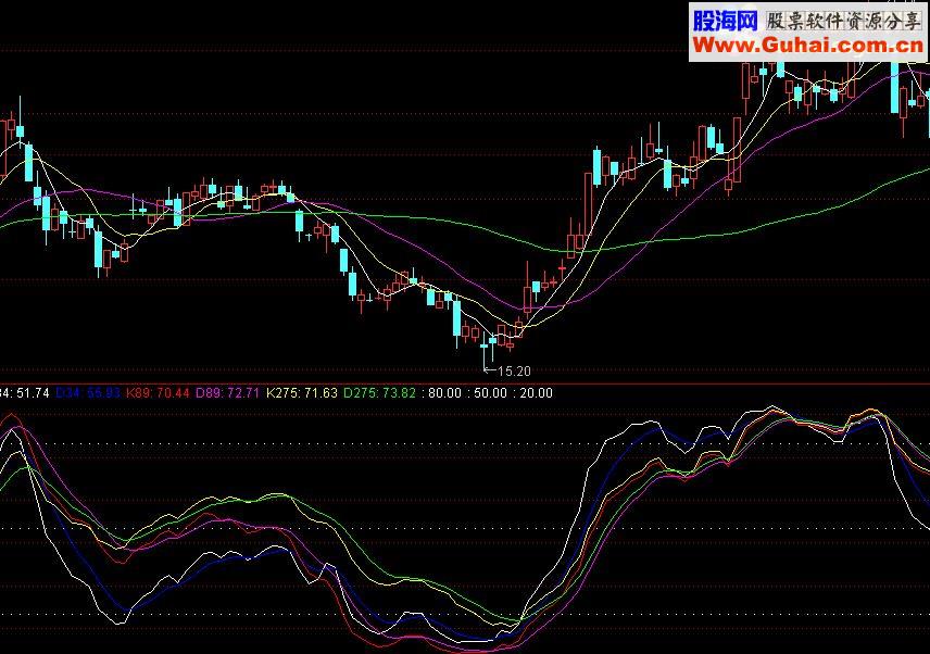 通达信KD共振源码副图