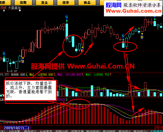 大智慧让主力无所遁形指标公式