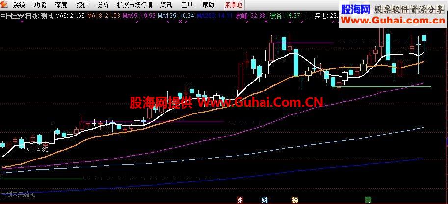 通达信猎杀主力主图指标 源码