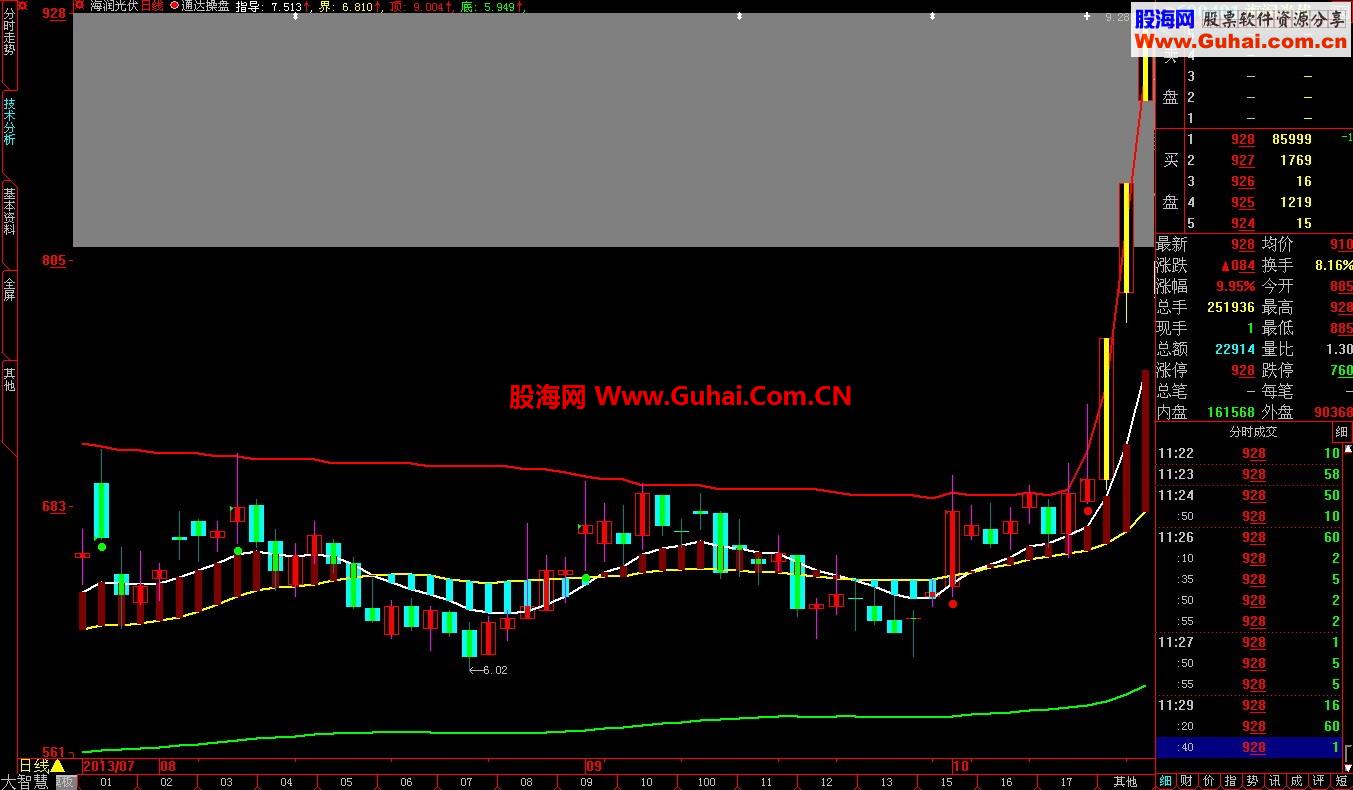 通达信--操盘手主图