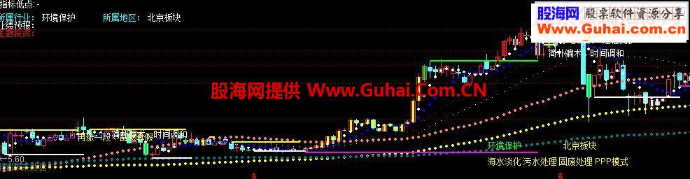通达信黄袍加身指标公式
