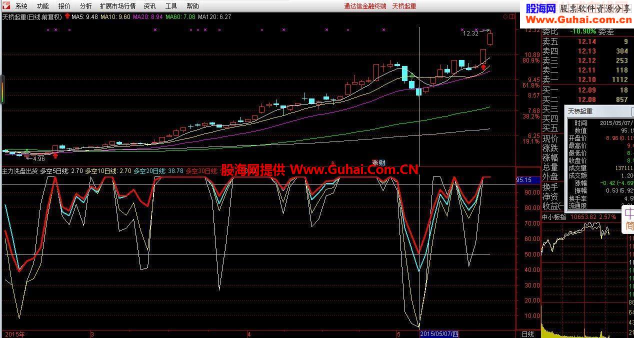 主力洗盘出货的指标不错的公式