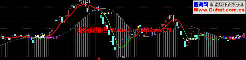 通达信鱼身行情主图公式