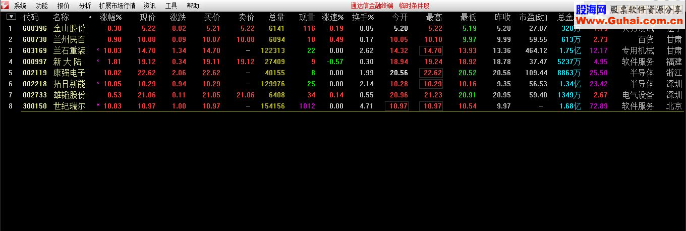 通达信强劲、强势选股指标，埋伏涨停指标