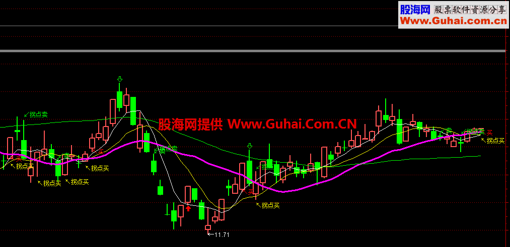 通达信拐点主图公式 喜欢的拿去