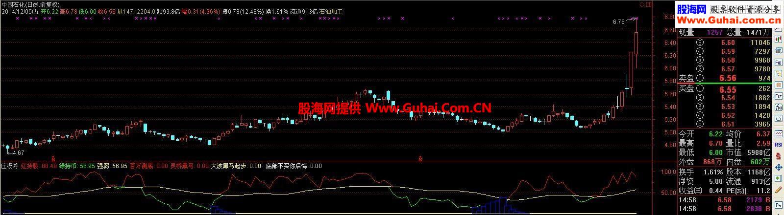 通达信很牛的庄吸筹副图源码 庄家吸筹后强势拉升