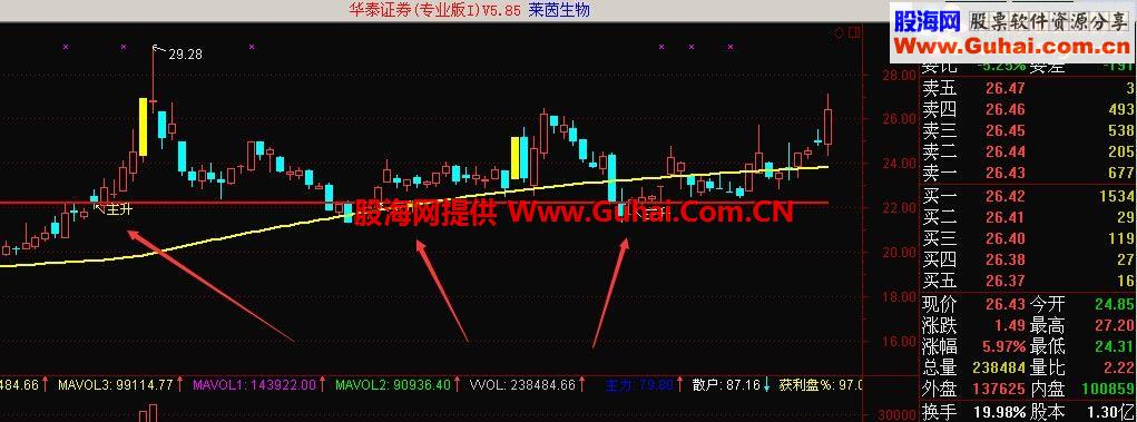 通达信量能主升选股公式