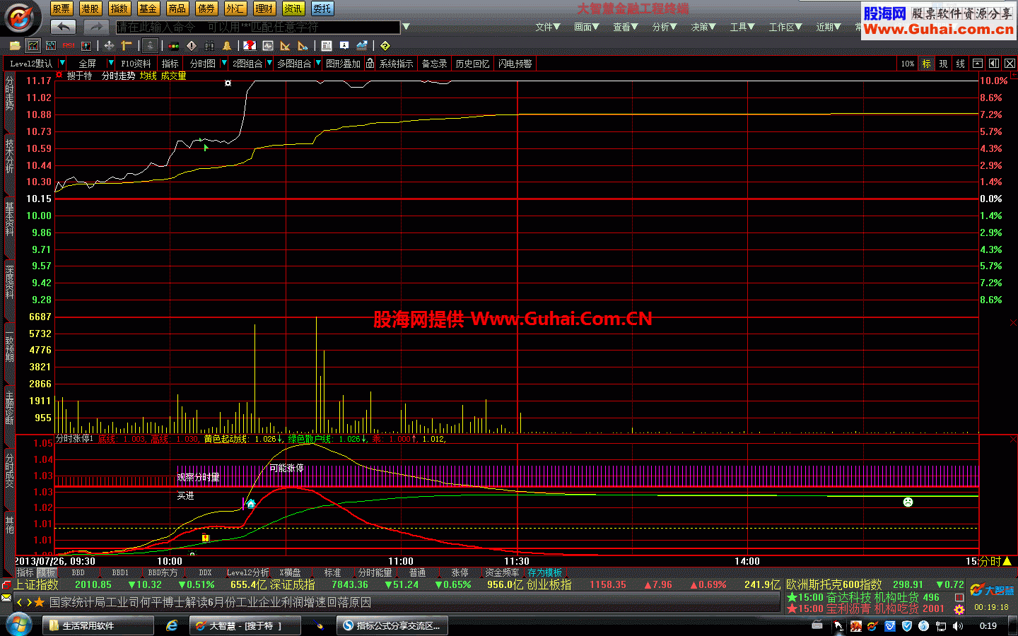 分时抓涨停指标