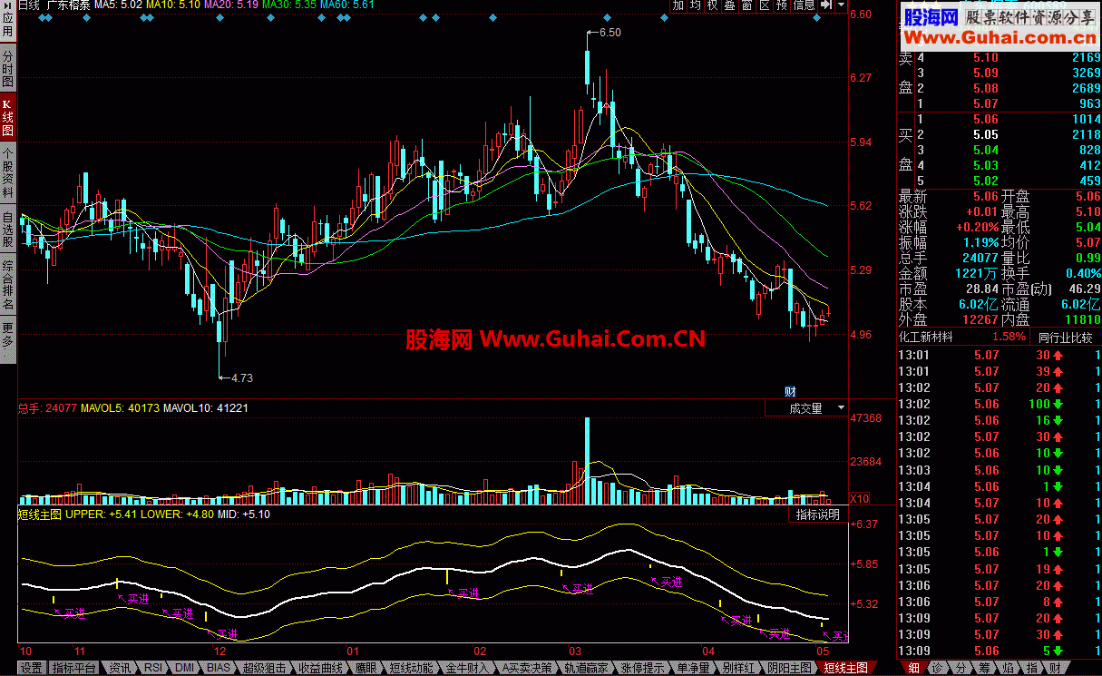 同花顺短线主图指标公式