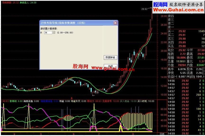 【Y参考指导线】是不是精品大家自有判断【源码.主图.附图.说明】