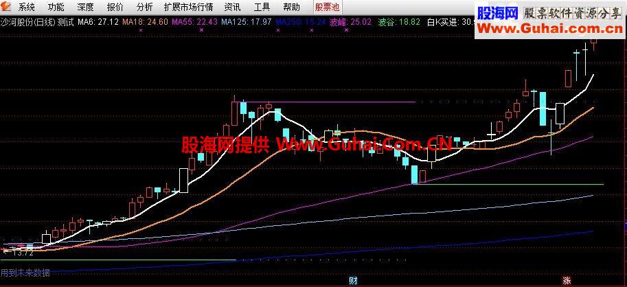 通达信猎杀主力主图指标 源码