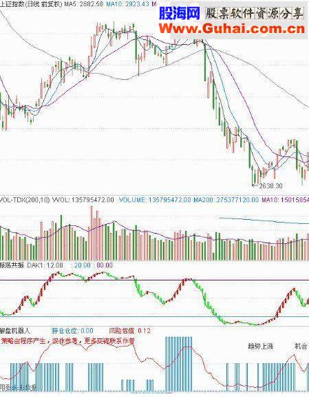 通达信解盘机器人副图源码