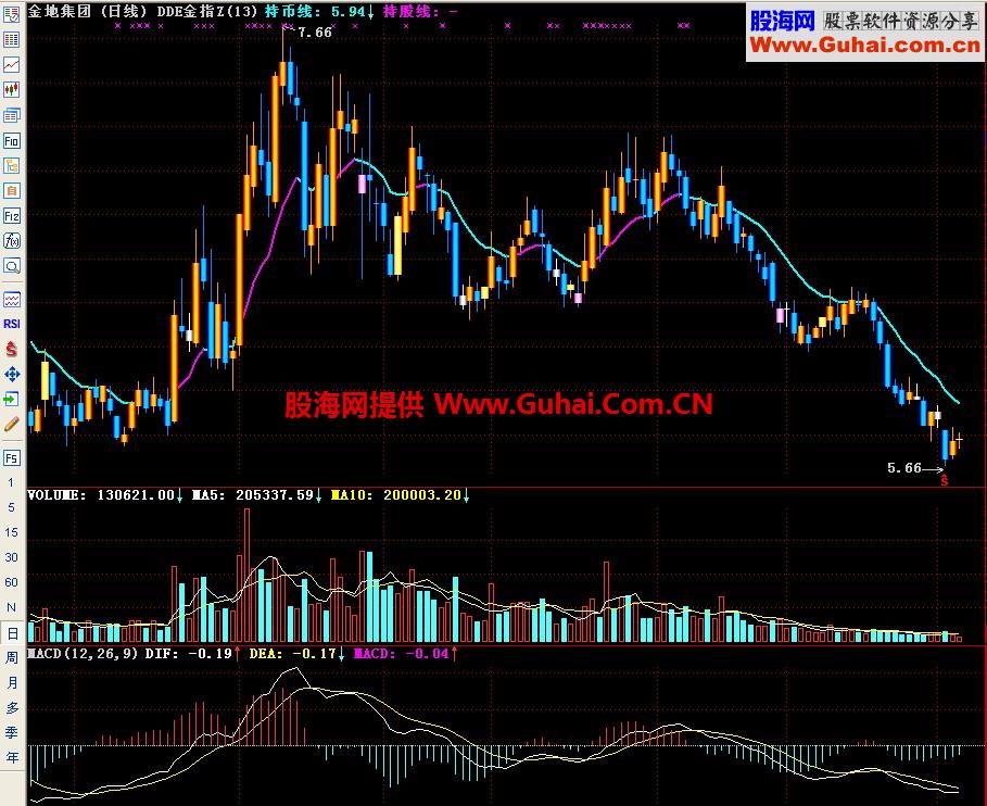 通达信DDE金指主图指标
