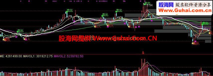 通达信筹码峰源码