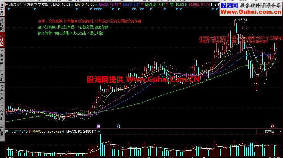 同花顺交易警示公式