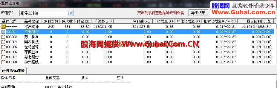 【绝对超值干货】某论坛2000RMB的指标 7天20点成功率90%2天20点成功率76%（副图指标）