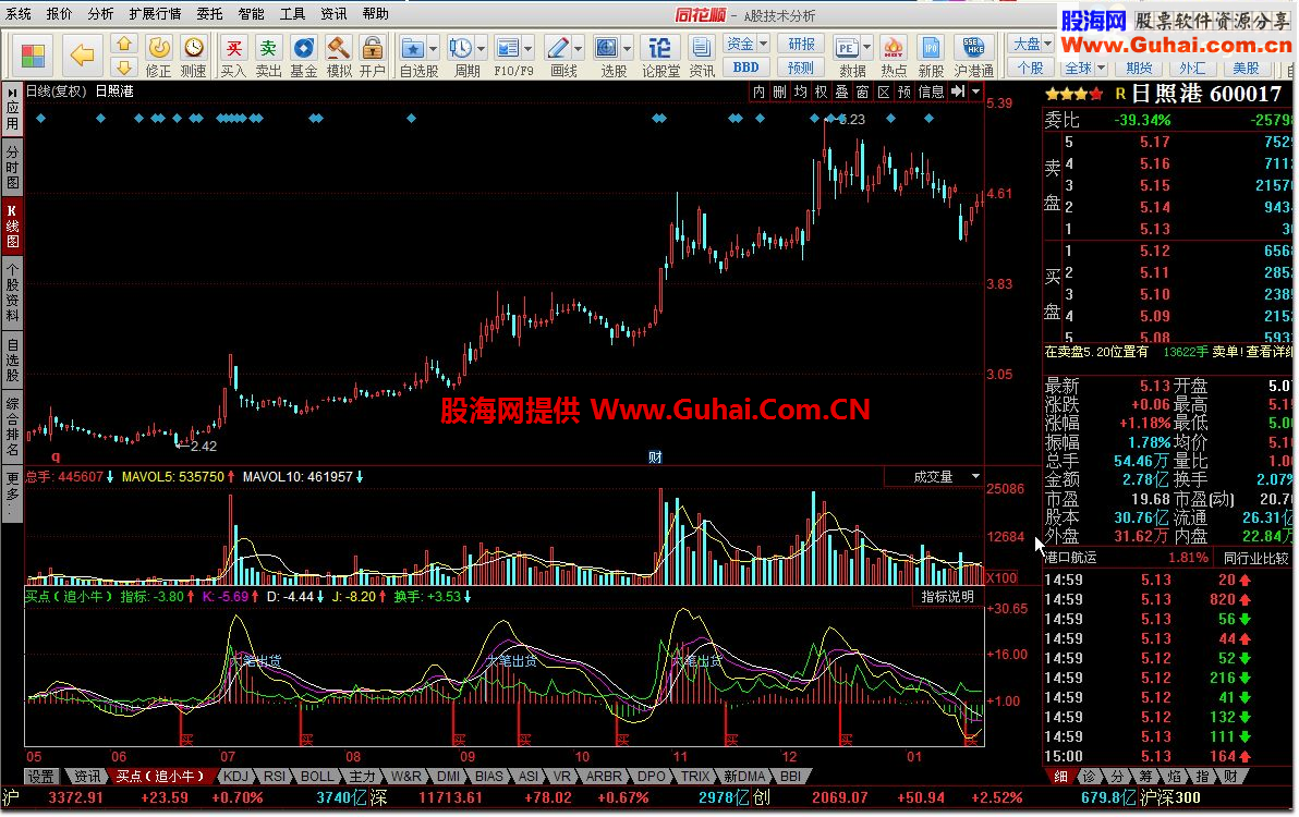 同花顺买点（追小牛）公式