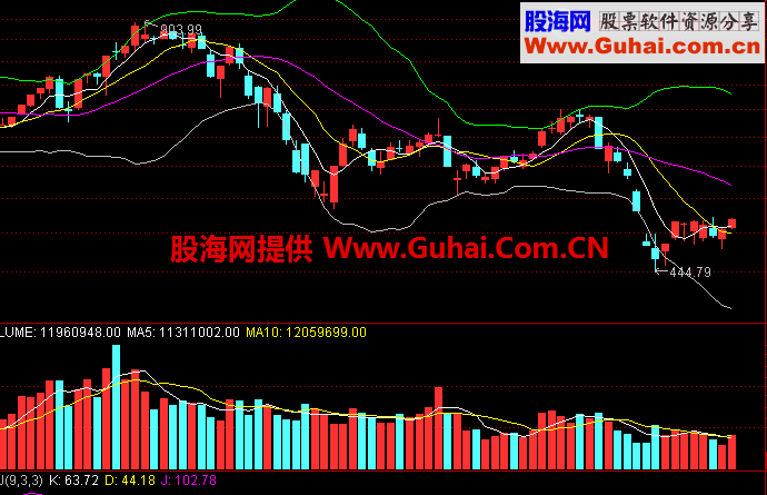 通达信布林组合公式 简单的就是最好的