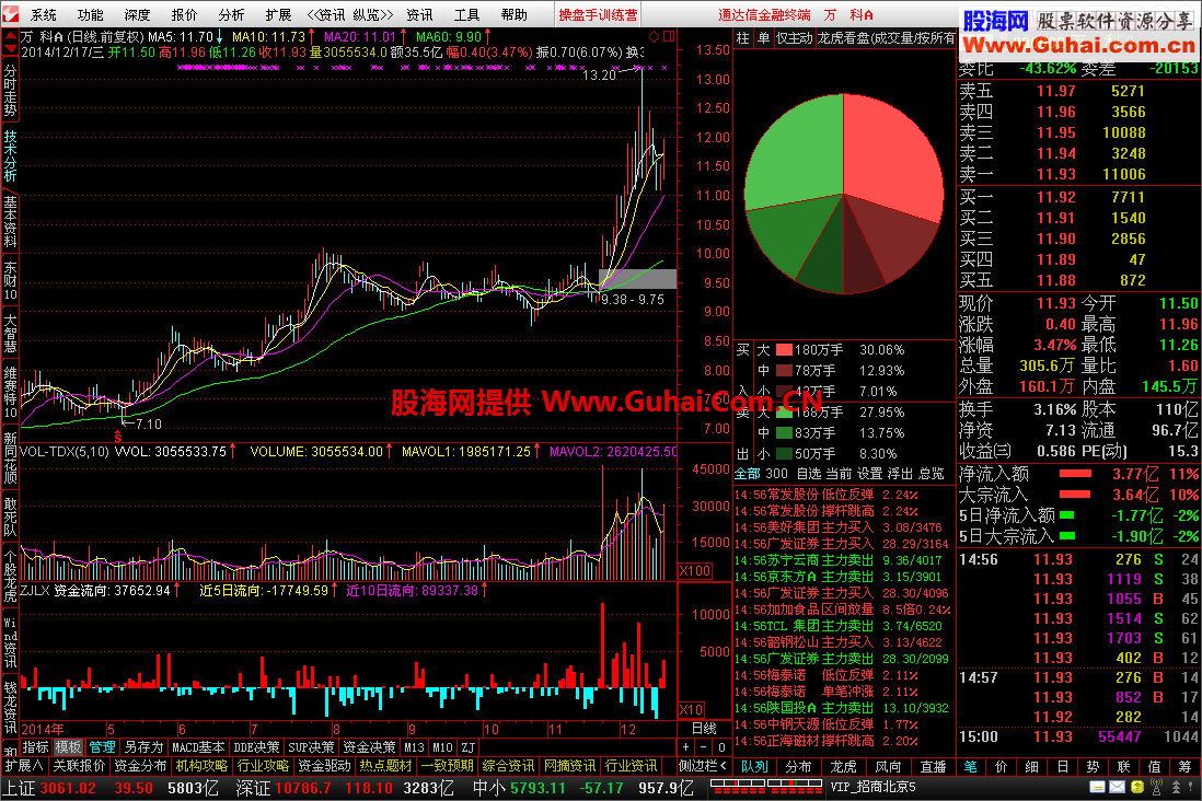 ★ 通达信金融终端V7.17 (不带交易) 14120818 简单修改