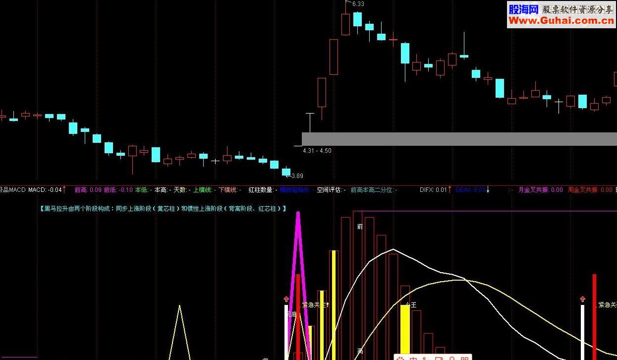 通达信极品MACD 添加N多信息