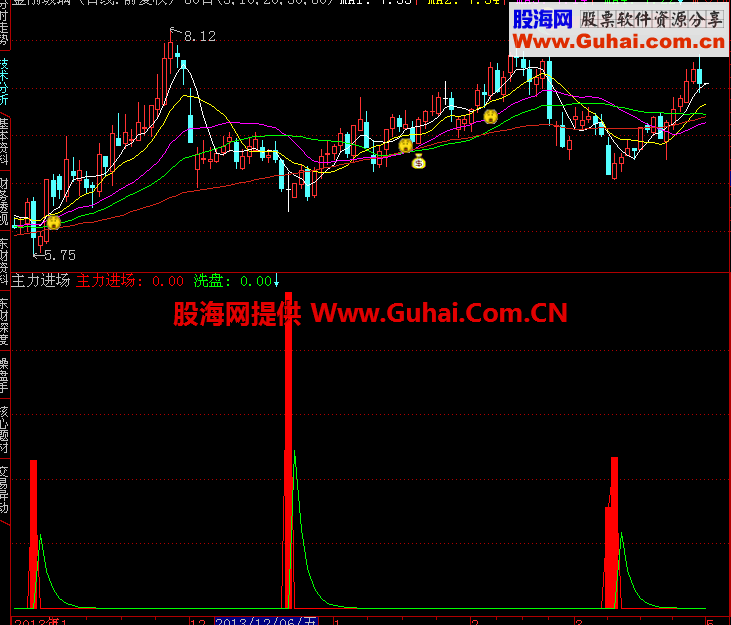 通达信“主力进场”副图和选股公式 很准的哦！