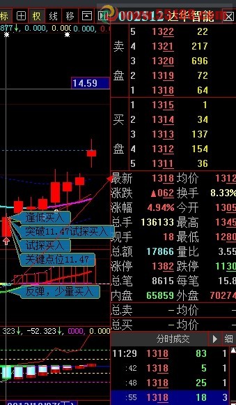 大智慧选股利器 造福散户 在股市不容易