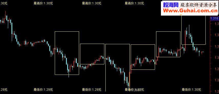 通达信箱体主图指标源码副图