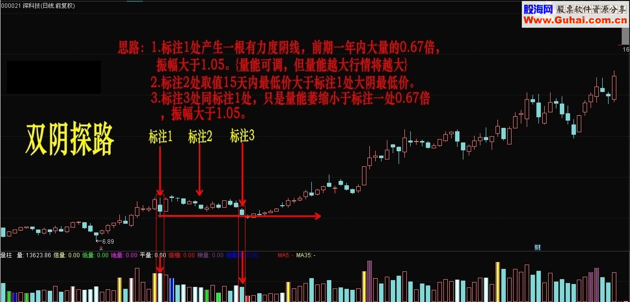 通达信鹏腾2009版双阴探路主图幅图选股源码