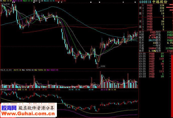 大智慧板桥宝剑副图源码