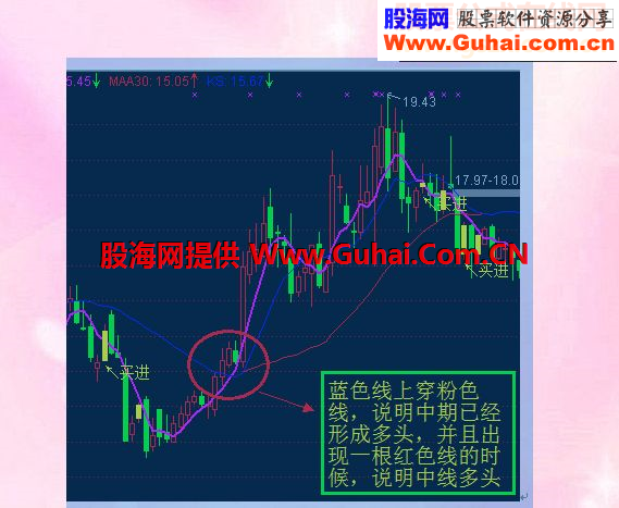 通达信【与时俱进】指标使用秘籍