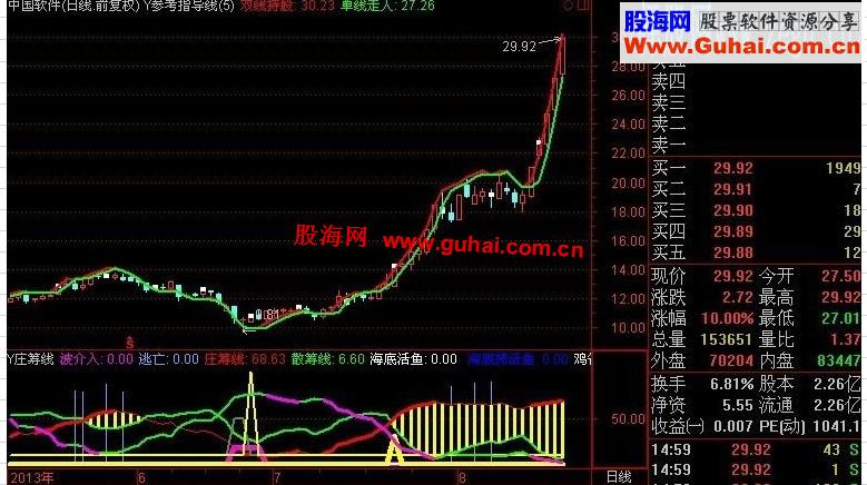 【Y参考指导线】是不是精品大家自有判断【源码.主图.附图.说明】