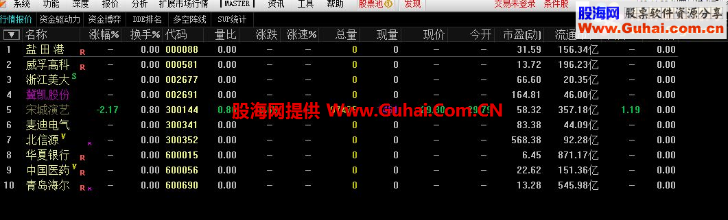 通达信月度共涨跌公式,找出周期性个股或板块每年上涨下跌的共性对你有用吧