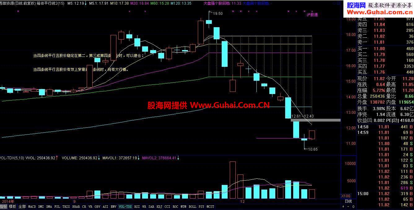 三只股精准抄底