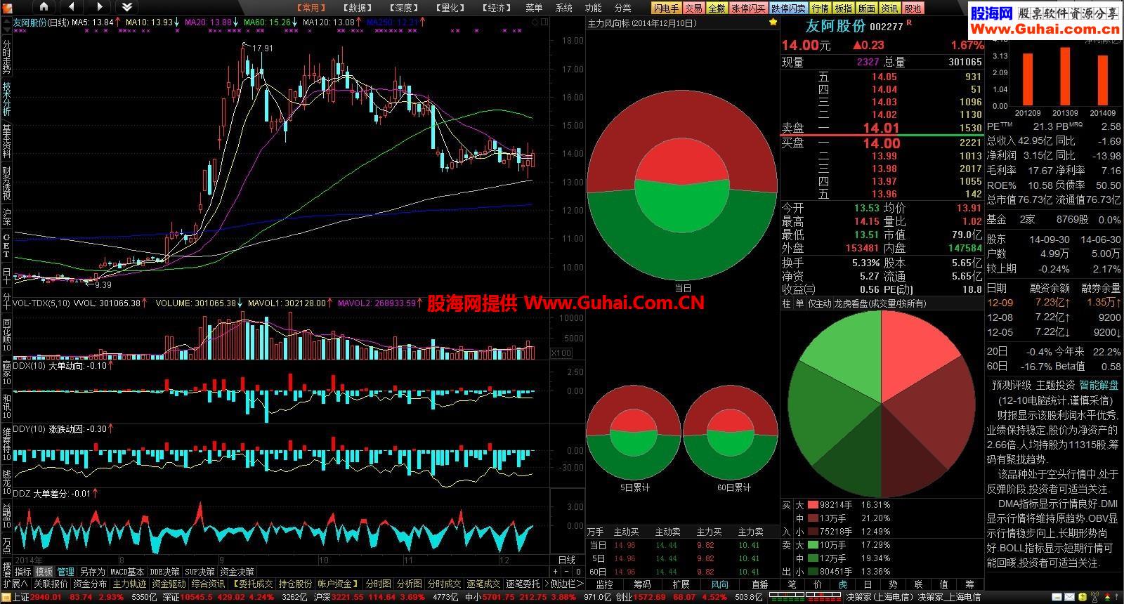 2014通达信金融终5.87B-14101018飞越彩泓黄金版V.1.5十档GET龙虎盘等一应俱全