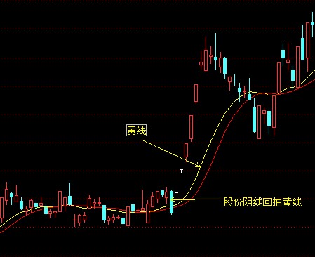 智能辅助线指标公式优化版