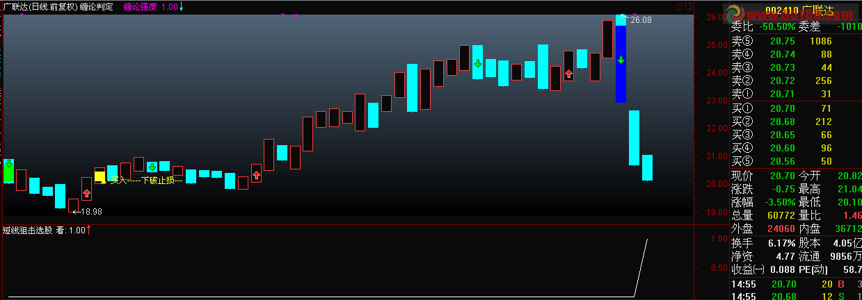 通达信短线狙击选股公式
