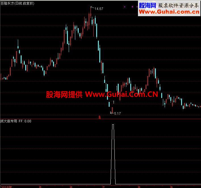 通达信黄金抄底纯情版副图指标 