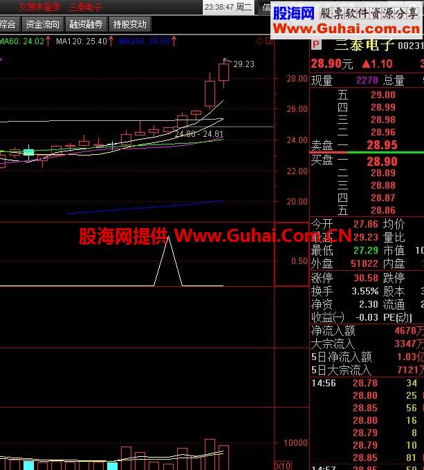 倍量后缩量上涨选股指标
