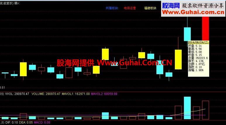 一个倍量后2日的选股公式