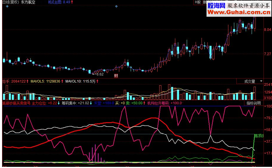同花顺底部抄底买卖信号副图源码