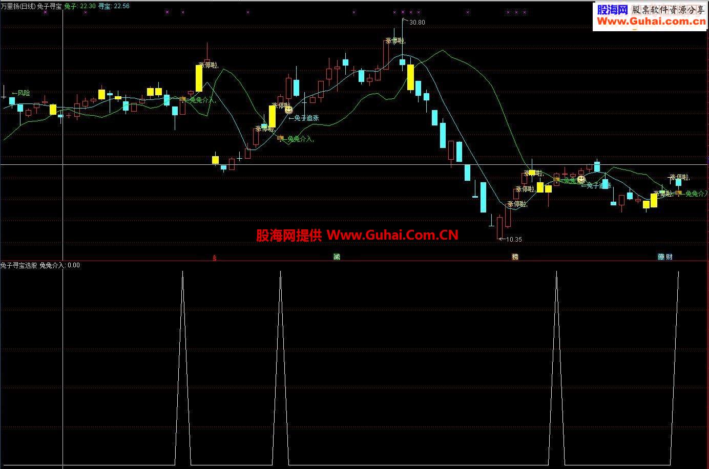 通达信兔子寻宝发财了指标源码幅图